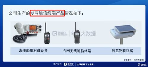 IPO探雷 力同科技夫妻檔持股89%，通信終端設備行業(yè)的隱憂