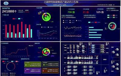 力控科技助力大型鋰電池制造企業(yè)智能工廠建設