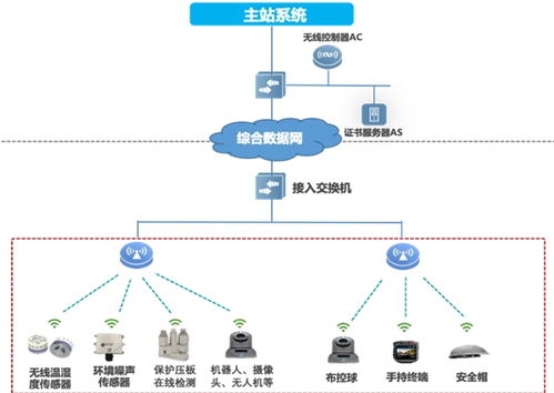 銳捷網絡發(fā)布雙平面配電通信解決方案，開啟2024智慧配電網建設新篇章